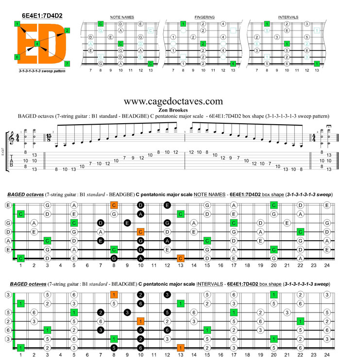 BAGED octaves C pentatonic major scale (7-string guitar : B1 standard - BEADGBE) - 6E4E1:7D4D2 box shape (3131313 sweep pattern)